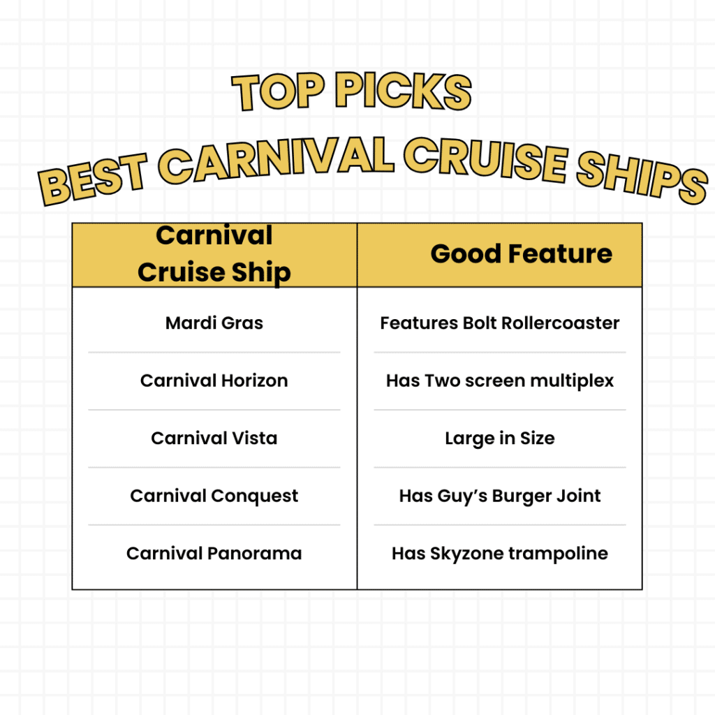 Carnival Ships Top Picks Ranked Best to Worse